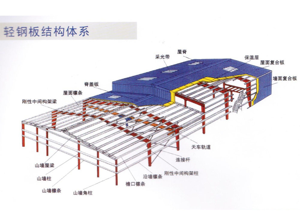 轻钢板结构体系
