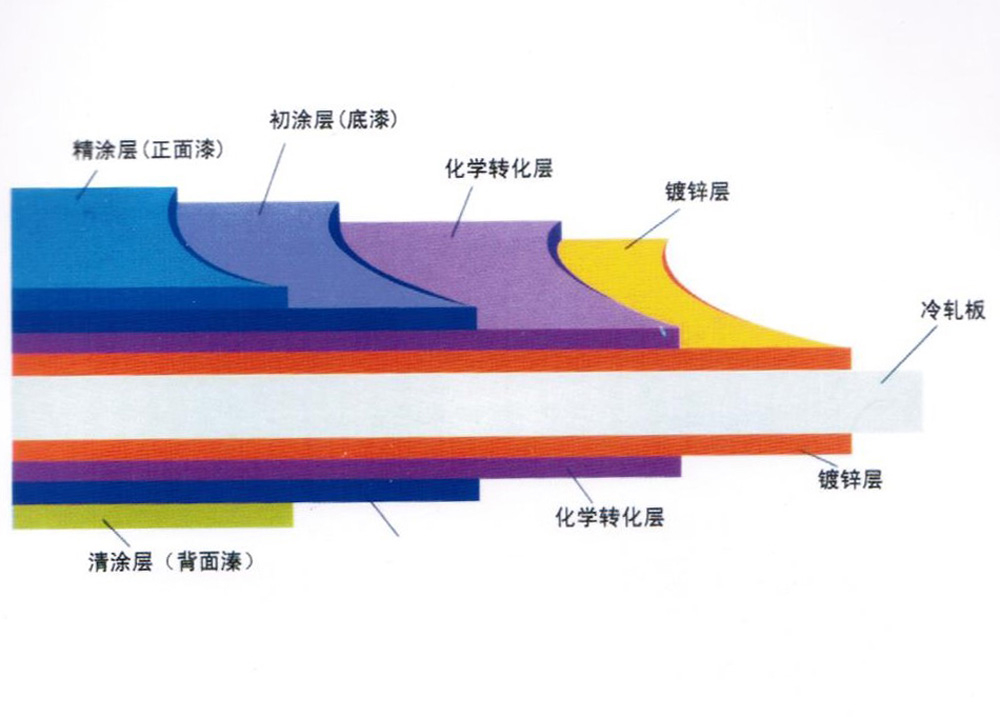 彩钢压型瓦